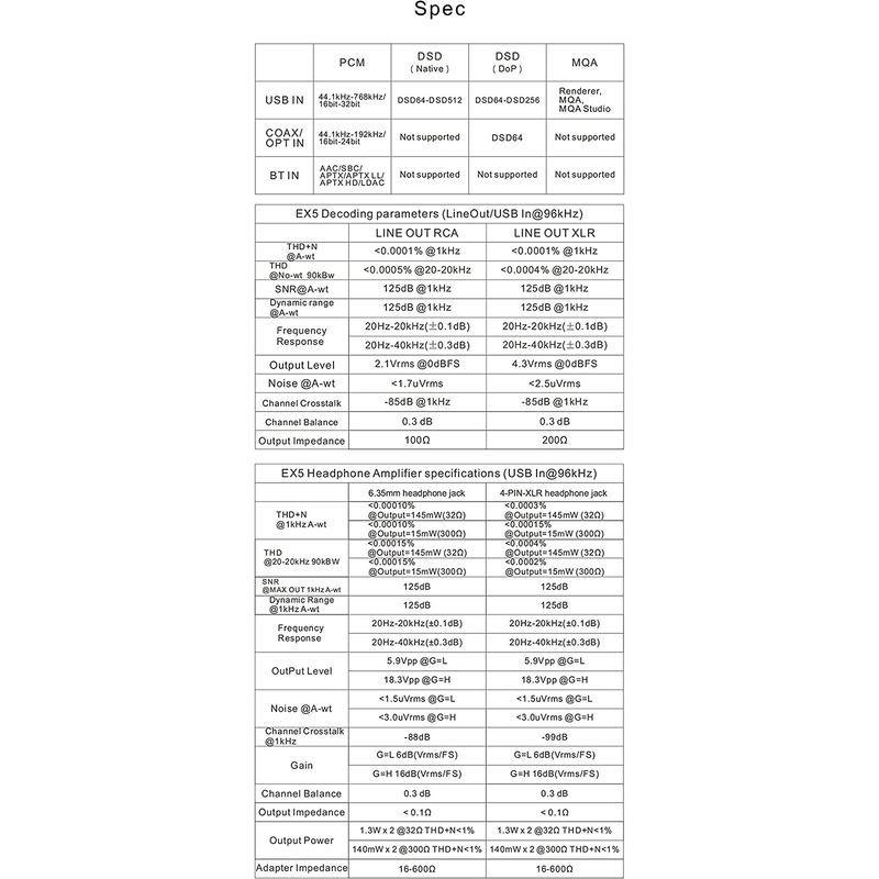 TOPPING EX5 MQA デュアルES9038Q2M DAC Bluetooth 5.0 LDAC DSD512 PCM768kHz EX5 MQA デュアルES9038Q2M DAC Bluetooth LDAC DSD512 PCM768kHz