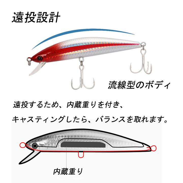 シンキングミノー ルアー 釣り 6色選ぶ 130mm 40g 遠投 深層1m−2m