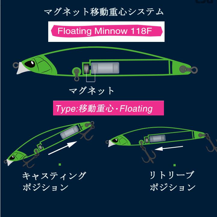 フローティングミノー 118mm 19g トップウオーター 遠投 浅層0-0.3m
