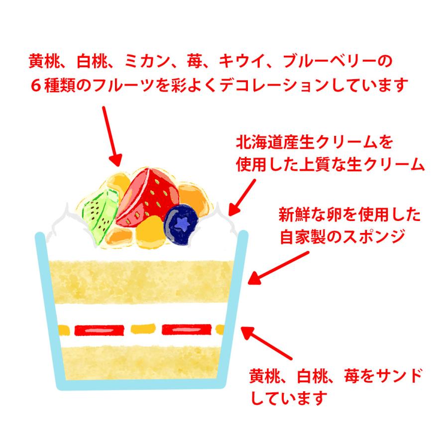 かわいいカップケーキギフト バースデーケーキ おためしプチケーキ 誕生日ケーキスイーツ 洋菓子ギフト 誕生日ギフト 小さい誕生日ケーキ 1人分サイズ 送料無料 | ブランド登録なし | 13