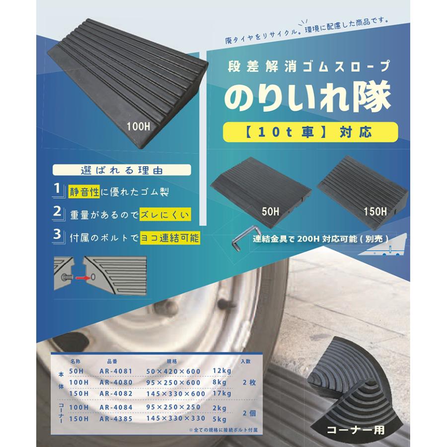 アラオ のりいれ隊 50H 本体 段差 スロープ 仮設資材 仮設 撤去