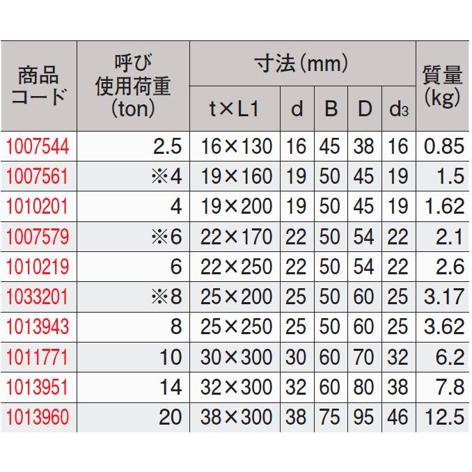 大洋製器工業 強力長シャックル 赤色 TSL-6t×170 (22×170) 1個 1007579