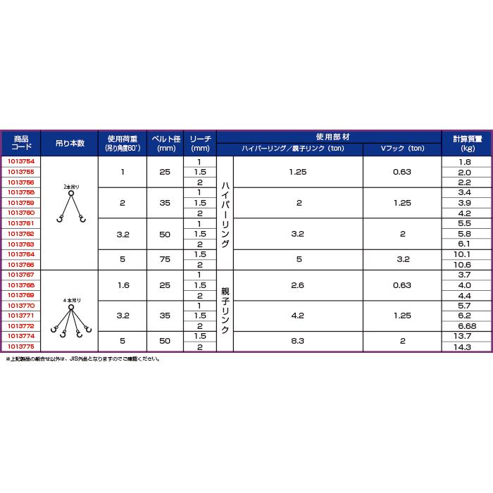 大洋製器工業 2本吊リフティングスリング 1t用×1.5m 2ILSJ1T×1.5 1