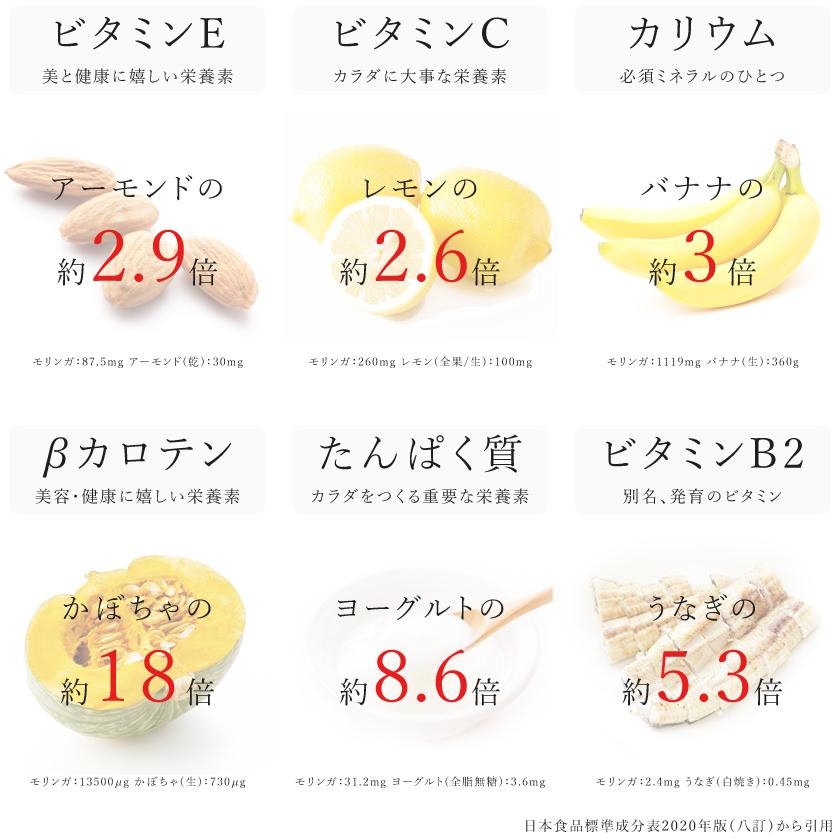 モリンガパウダー 有機 粉末 100ｇ 有機JAS認証 オーガニック スーパーフード モリンガ茶 青汁 ノンカフェイン 非遺伝子組み換え 無添加 国内蒸気殺菌｜santarosa｜08