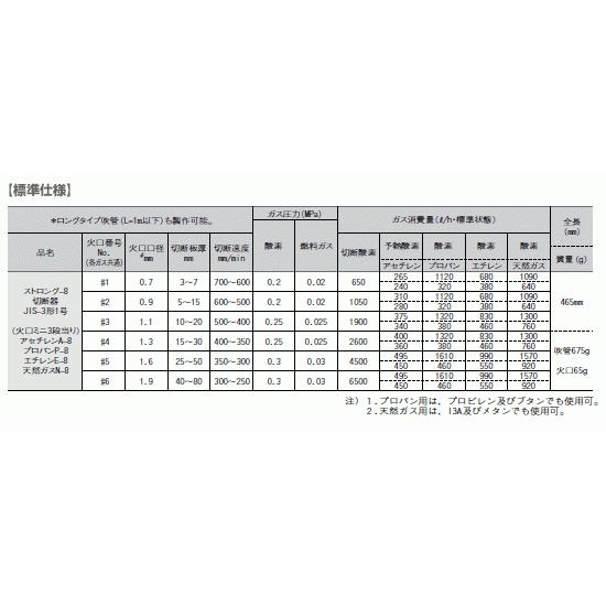 千代田精機（CHIYODA SEIKI） 中切 切断器 ストロング8 レバー式