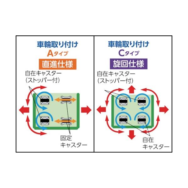 TRUSCO カゴ車 ハイテナー軽量型A 直進仕様 800X600X1700mm THT-1LA [462-3851]_1