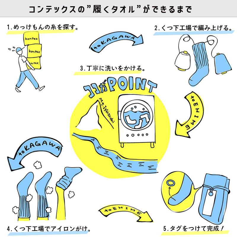 kontex（コンテックス） (どれでも3点で送料無料:kontex 靴下) パイル