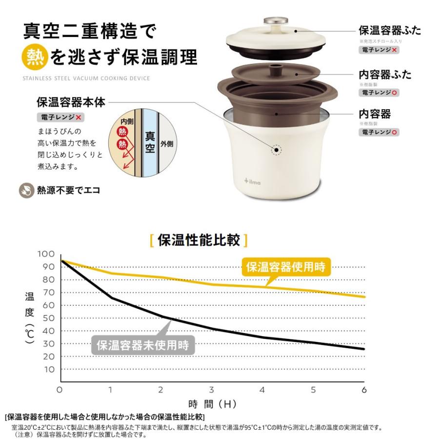 Aca 160 R ピーコック魔法瓶工業 Ilma Living Jar イルマ リビングジャー レッド 電子レンジ保温調理器 Aca 160 R Peacock Aca 160 R 雑貨 Outdoor サンテクダイレクト 通販 Yahoo ショッピング