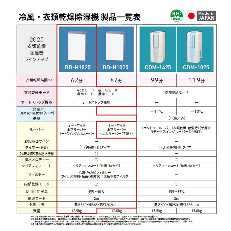 CORONA（コロナ） 衣類乾燥除湿機 グレイッシュブルー BD-H1825-AG
