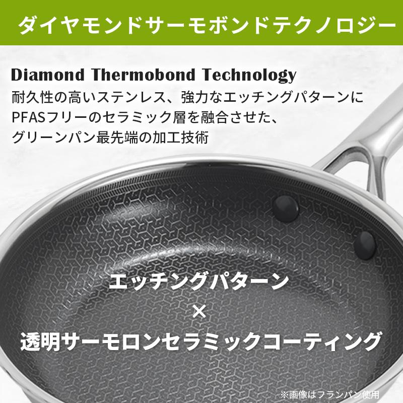 GREEN PAN（グリーンパン） 深型フライパン 24cm ガラス蓋付き APEX IH