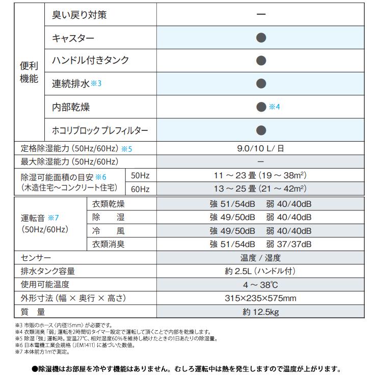 SHARP コンプレッサー方式 冷風・衣類乾燥除湿機 コンパクト SHARP コンプレッサー方式 冷風・衣類乾燥除湿機 コンパクト