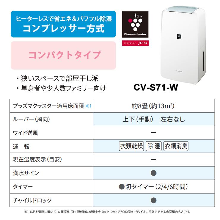 SHARP（シャープ） 衣類乾燥除湿機 コンパクトタイプ プラズマ