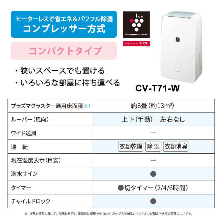 SHARP（シャープ） コンプレッサー方式 衣類乾燥除湿機