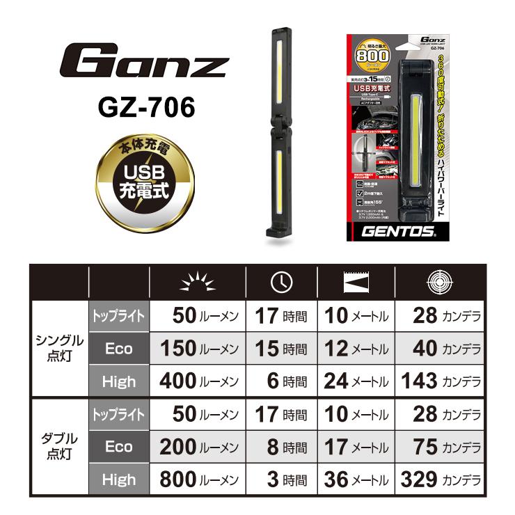 Ganz バータイプ ワークライト GENTOS ハイパワーバーライト 800lm GZ
