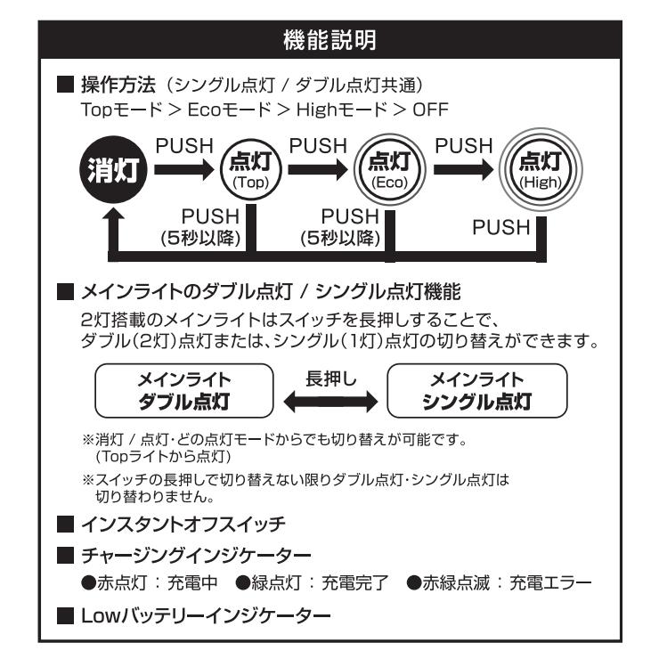 Ganz バータイプ ワークライト GENTOS ハイパワーバーライト 800lm GZ
