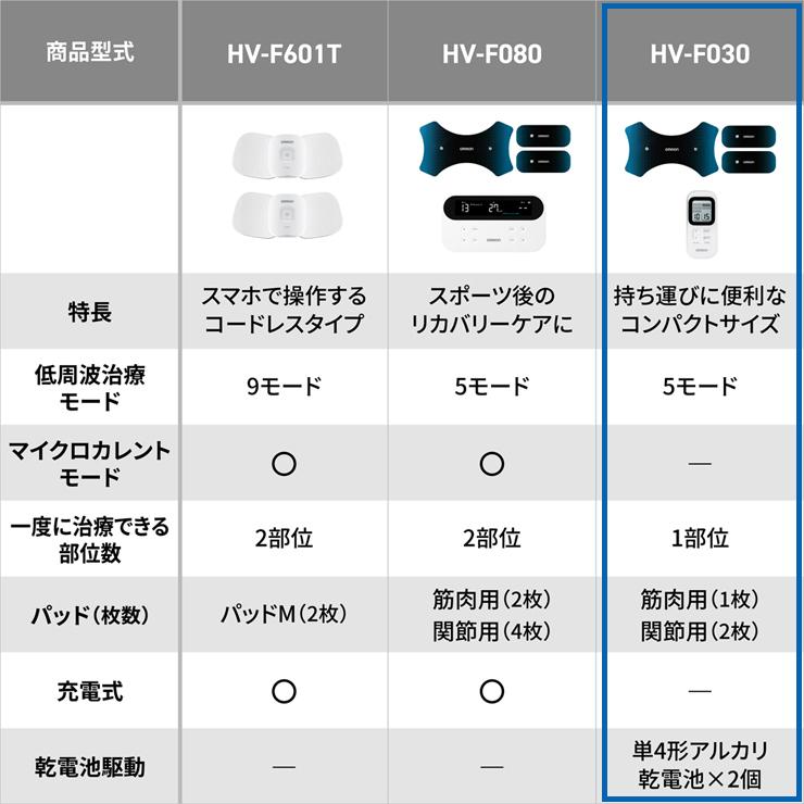 低周波治療器 HV-F030 OMRON (オムロンヘルスケア)｜santecdirect｜15