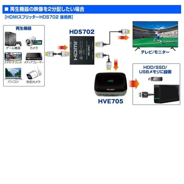 PROSPEX ハイビジョンレコーダー HVE705 + HDMIスプリッター HDS702