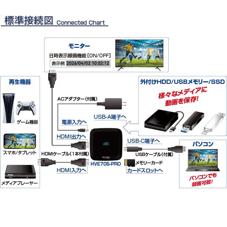 PROSPEC（プロスペック） ハイビジョンレコーダー HVE705-PRO PROSPEC