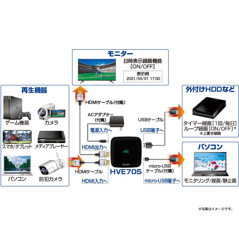 PROSPEC（プロスペック） ハイビジョンレコーダー HVE705 PROSPEC