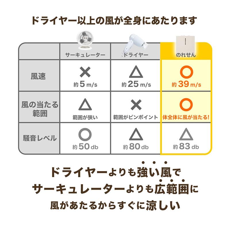ミニ温泉器　お試し1/5くらいで体感下さい　充分に強力なセットです 楽天市場】【レビュー特典】のれせん2 サンコー お風呂あがり