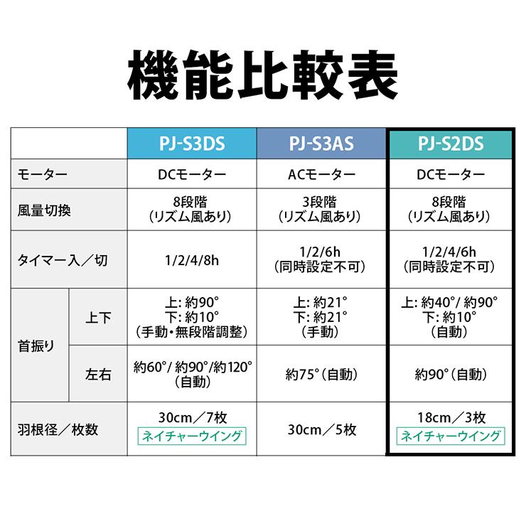 プラズマクラスター扇風機 3Dサーキュレーションファン ネイチャーウイング DCモーター ホワイト系 PJ-S2DS-W SHARP (シャープ)｜santecdirect｜20