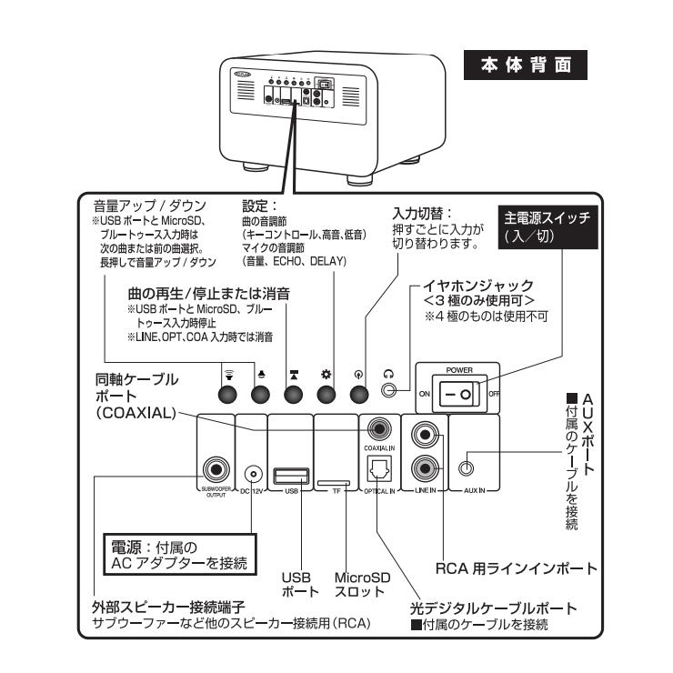 TO-PLAN アンプ内蔵カラオケスピーカー TKMI-008 サウンドプロMAX