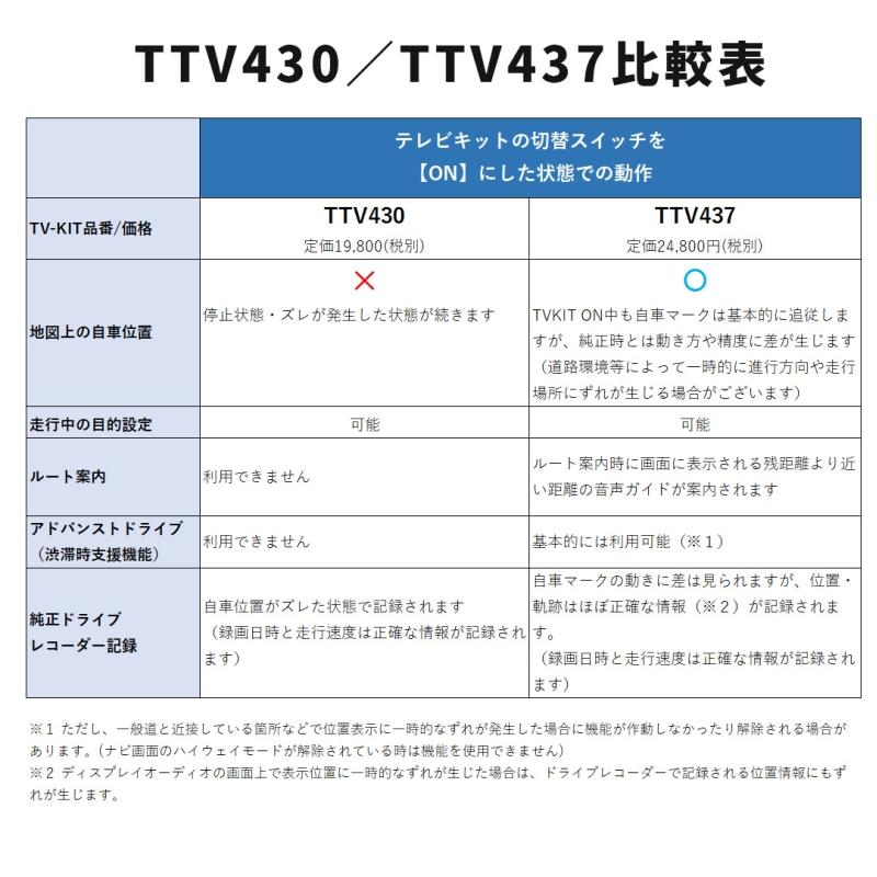 Data System（データシステム） TV-KIT テレビキット ビルトインタイプ