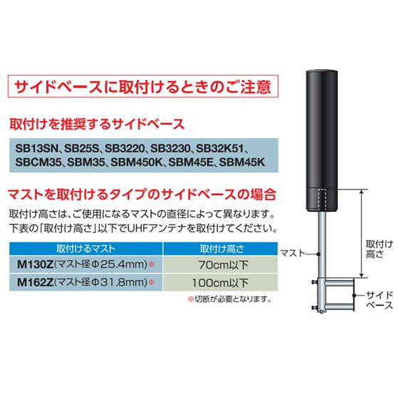 ユニコーン 地上デジタル (地デジ) 放送用 UHFアンテナUNICORN