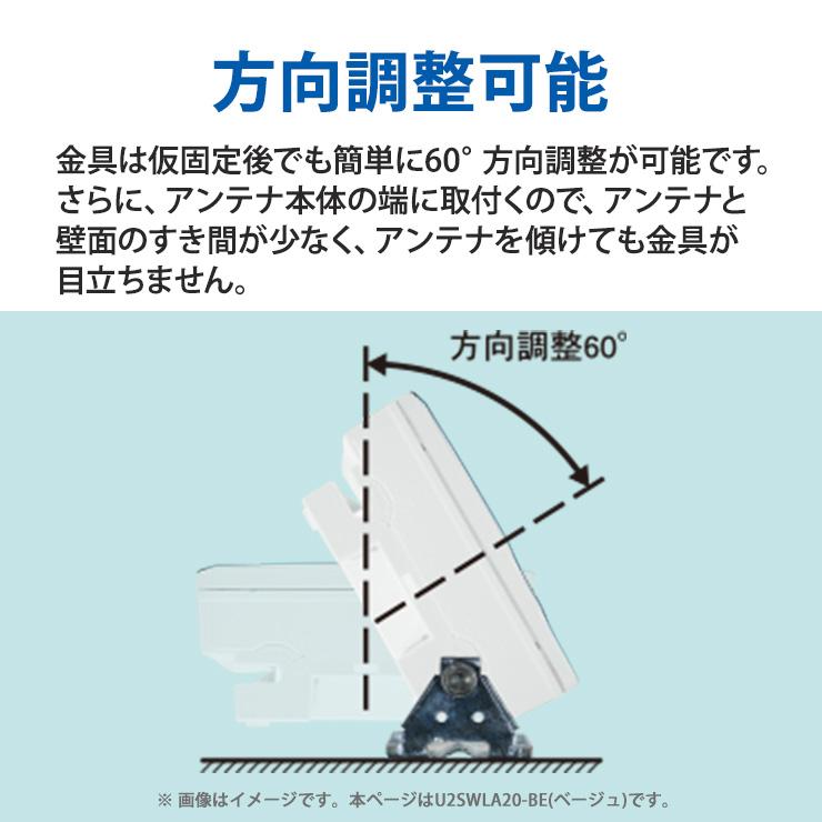 スカイウォーリー 壁面取付用 地上デジタル放送用 平面 UHFアンテナ
