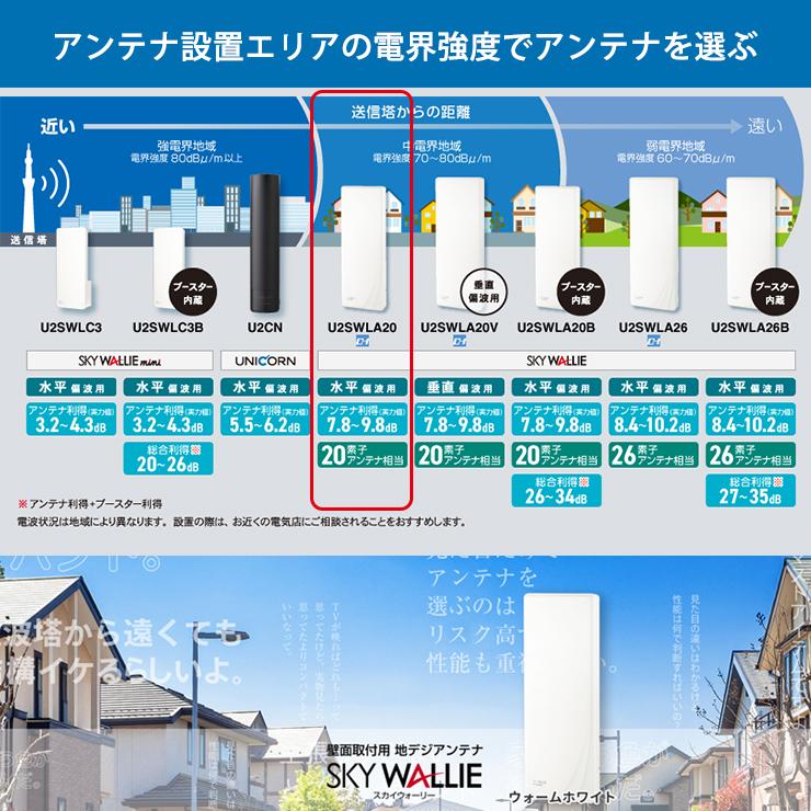 スカイウォーリー 壁面取付用 地上デジタル放送用 平面 UHFアンテナ