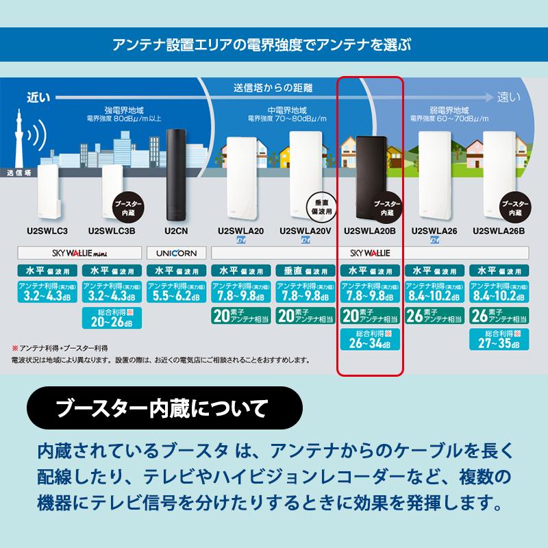 スカイウォーリー 壁面取付用 地上デジタル放送用 平面 UHFアンテナ