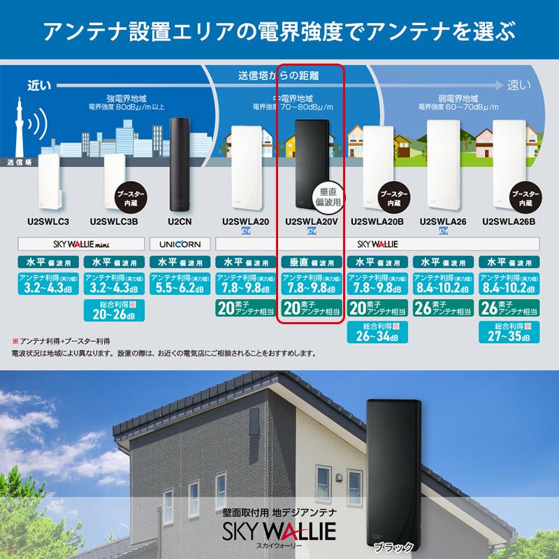 スカイウォーリー 壁面取付用 地上デジタル放送用 平面 UHFアンテナ