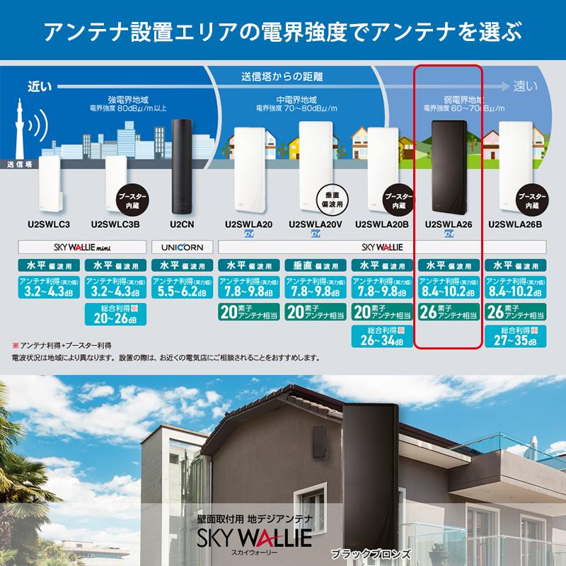 スカイウォーリー 壁面取付用 地上デジタル放送用 平面 UHFアンテナ