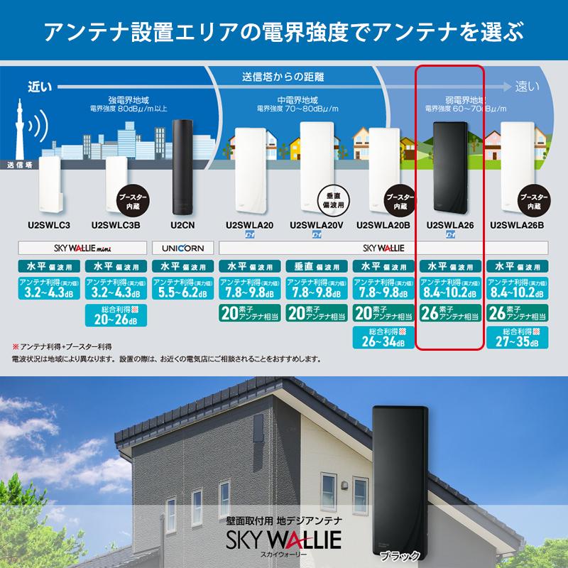 スカイウォーリー 壁面取付用 地上デジタル放送用 平面 UHFアンテナ