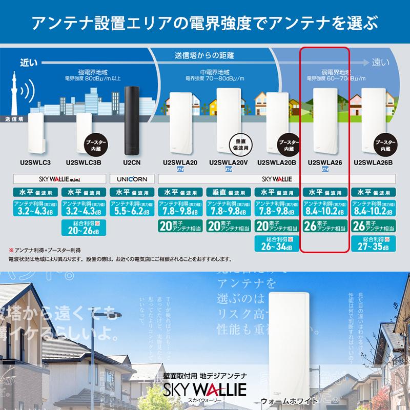 スカイウォーリー 壁面取付用 地上デジタル放送用 平面 UHFアンテナ 