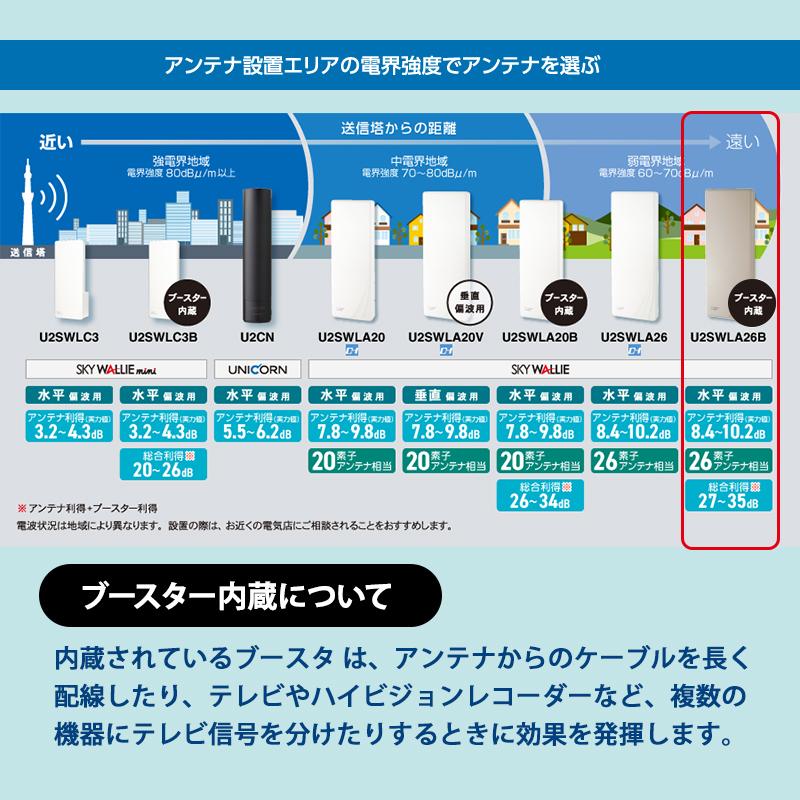 スカイウォーリー 壁面取付用 地上デジタル放送用 平面 UHFアンテナ