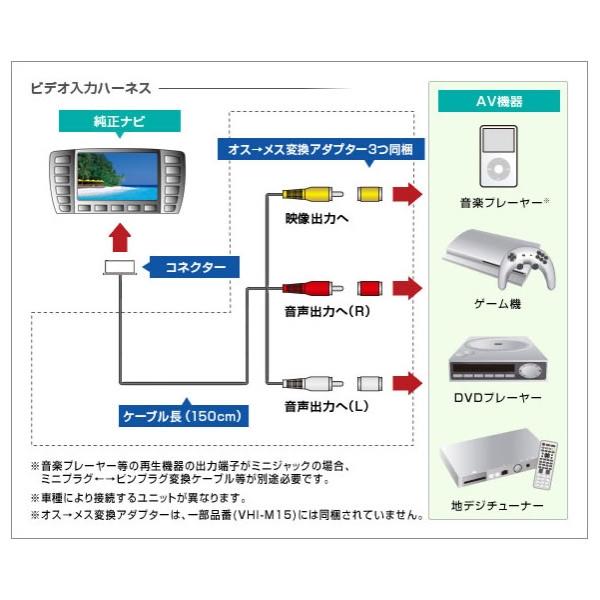 ビデオ入力ハーネスKIT VIK-U65 Data System(データシステム)｜santecdirect｜02