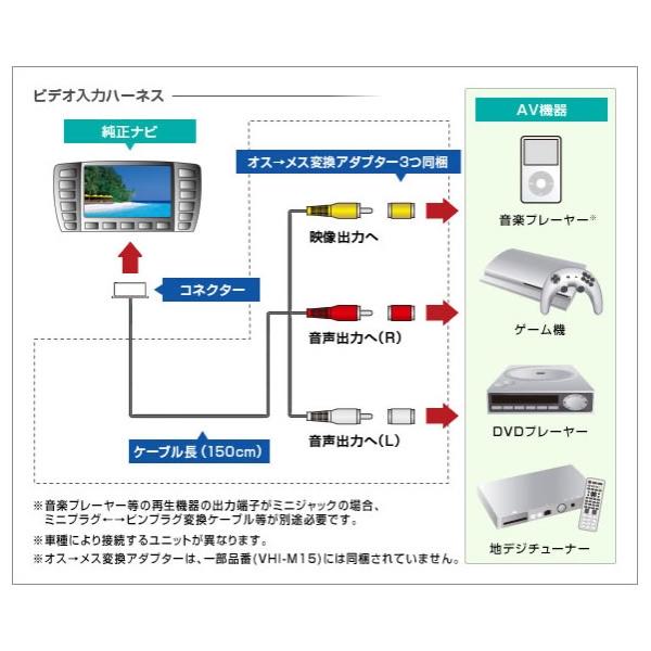 Data System（データシステム） ビデオ入力ハーネスKIT VIK-U65