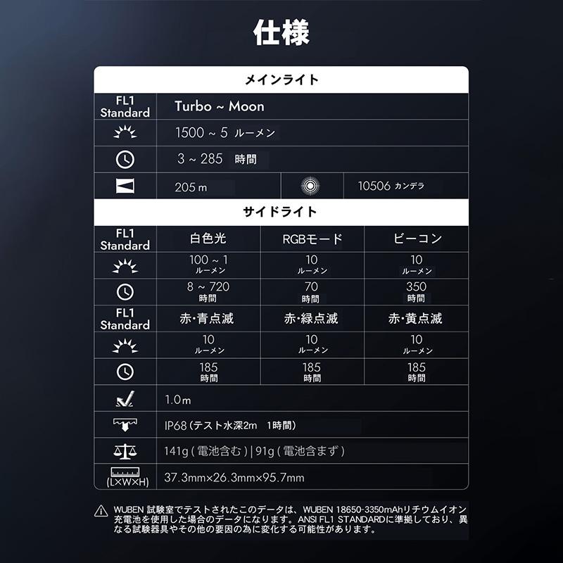 WUBEN（ウーベン） LEDライト 充電式 強力 明るい 小型 ブラック 1500