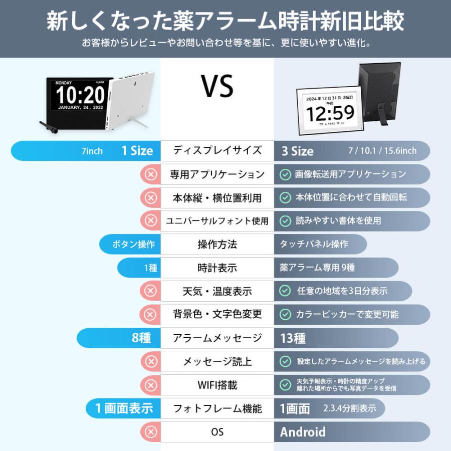 爆買 敬老の日 MEDICLO 薬時計 15.6型 服薬サポート Wi-Fi タッチパネル 操作簡単 飲み忘れ防止 文字音声通知 5言語対応 ACアダプタ付 高齢者 介護 Santek_9