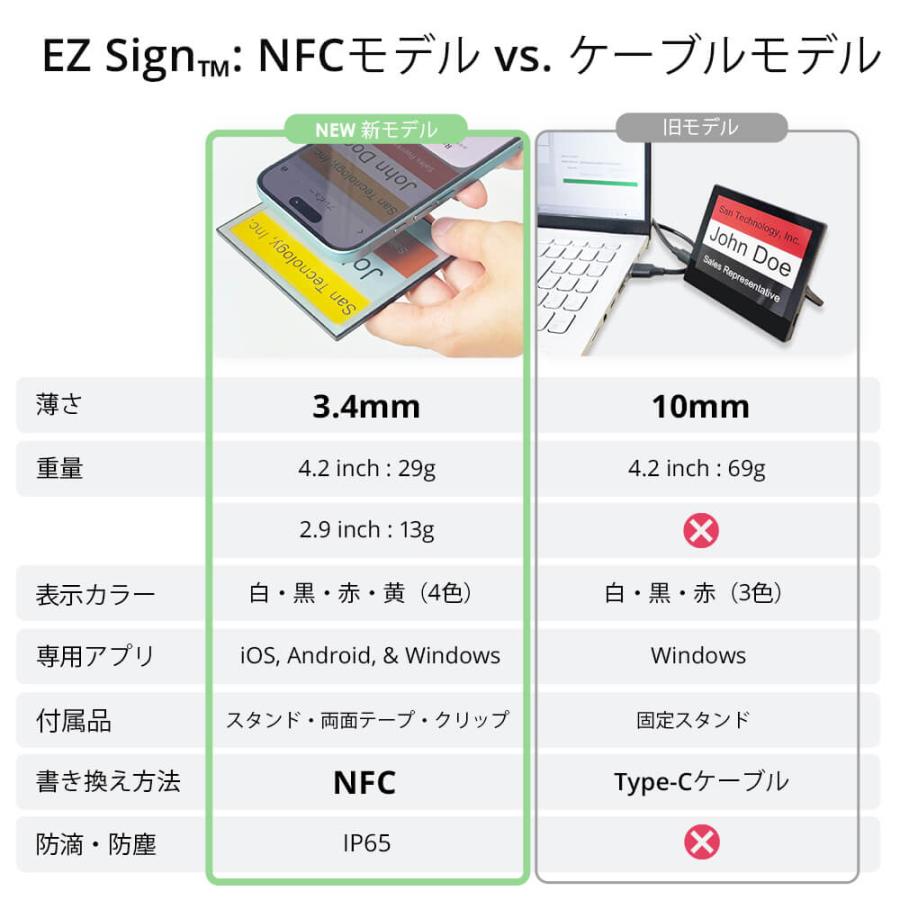 zizineco.San 専用ページ 爆買 Santek EZ Sign【NFC】4.2インチ 2色表示 スマホをかざすだけ