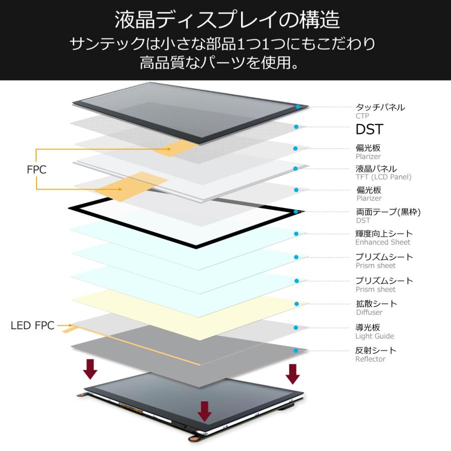 7インチオープンフレームディスプレイ RaspberryPi タッチモニター 高