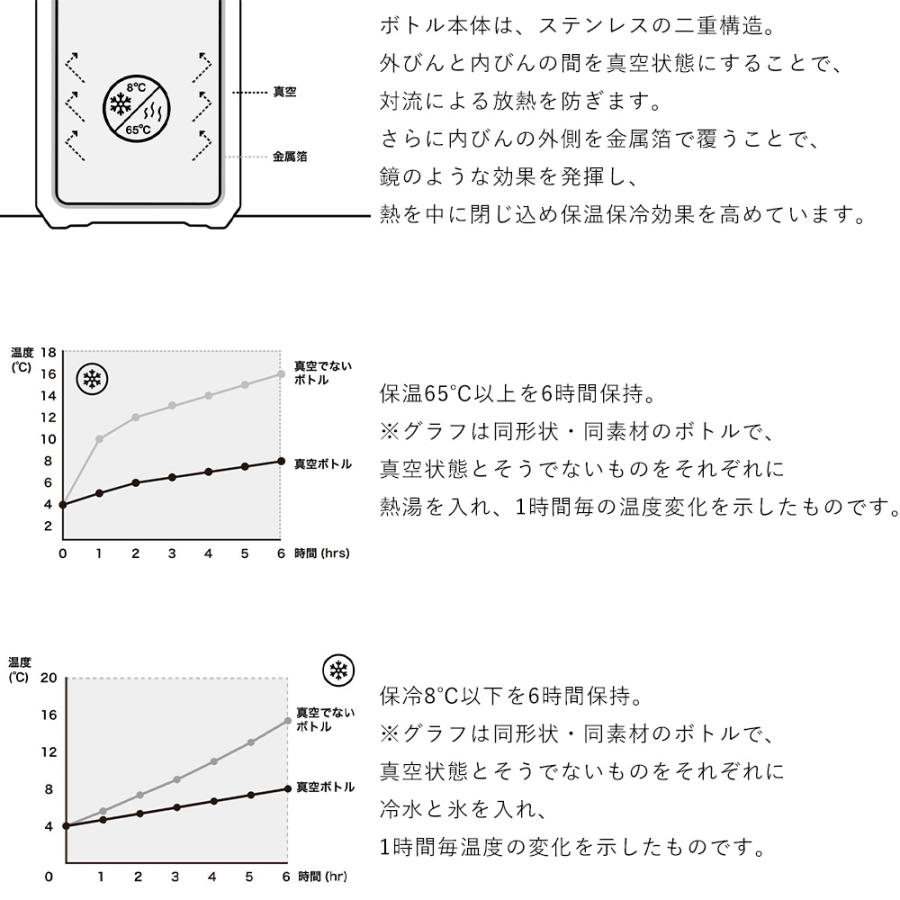 水筒 350ml 保温 保冷 キントー トラベルタンブラー 送料無料 蓋付き ボトル ステンレス KINTO | KINTO | 08