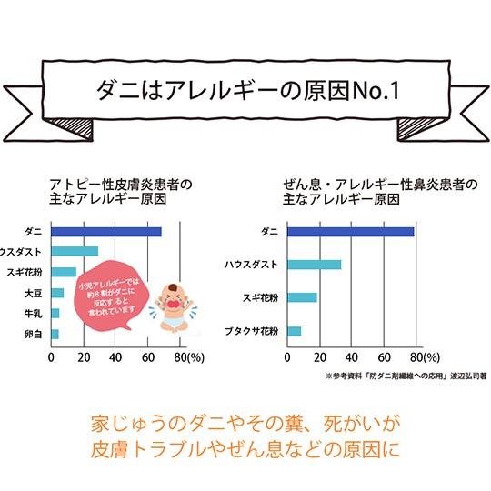 メイドオブオーガニクス ダニオフファブリックスプレー 防虫ダニ除け 300ml｜santelabo｜02