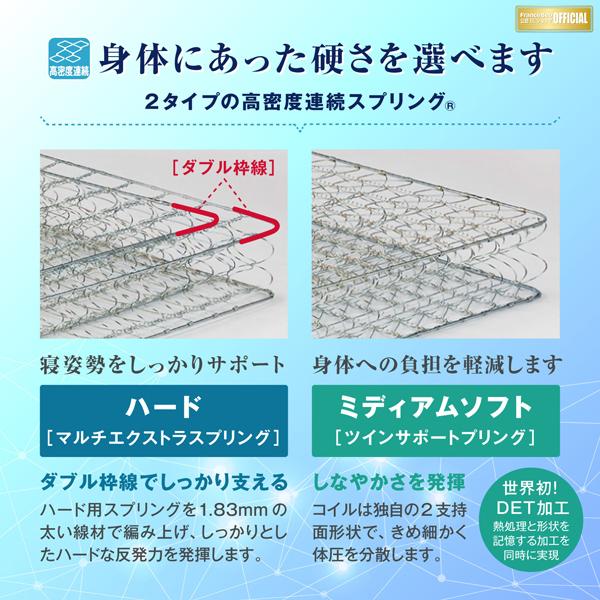 搬入設置 スプリングマットレス セミダブル LT-5000a ミディアムソフト   フランスベッド社製 国産品の画像