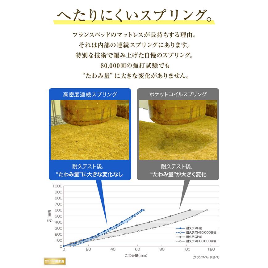 搬入設置 スプリングマットレス セミダブル LT-5000a ミディアムソフト   フランスベッド社製 国産品の画像