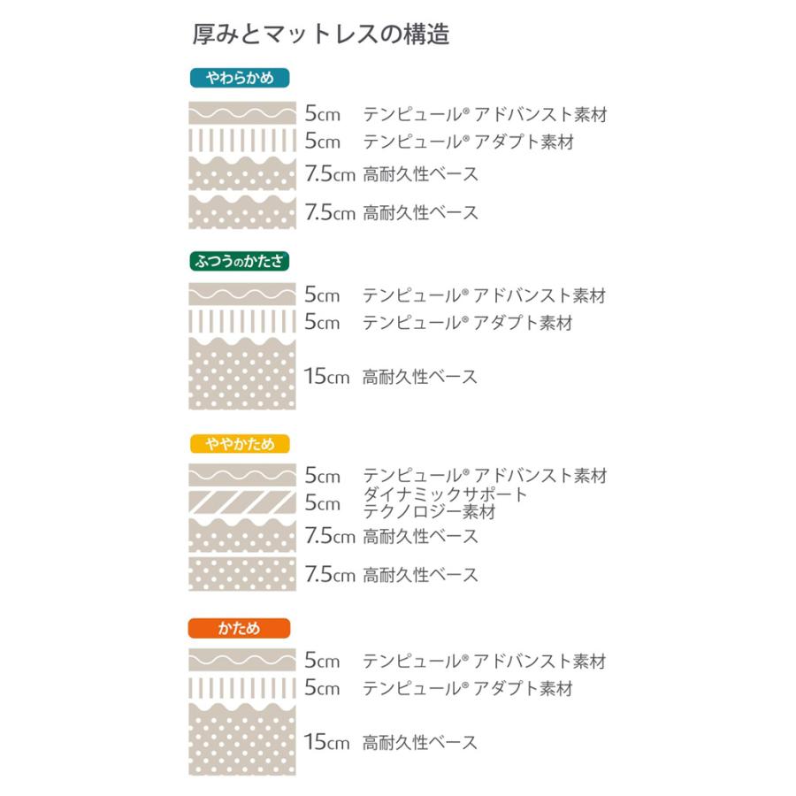 テンピュール マットレス プロ プラス ダブルサイズ 厚み25cm テンピュール マットレス プロ プラス ダブルサイズ 厚み25cm