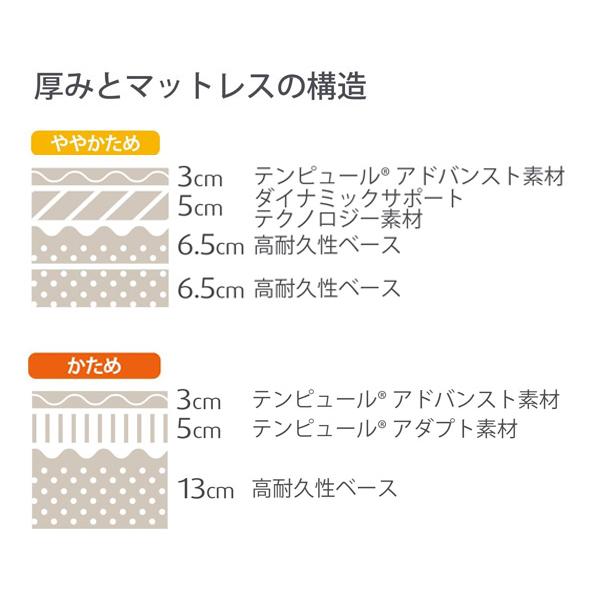 テンピュール マットレス プロ シングルサイズ  厚み21cm 10年保証 デンマーク製の画像