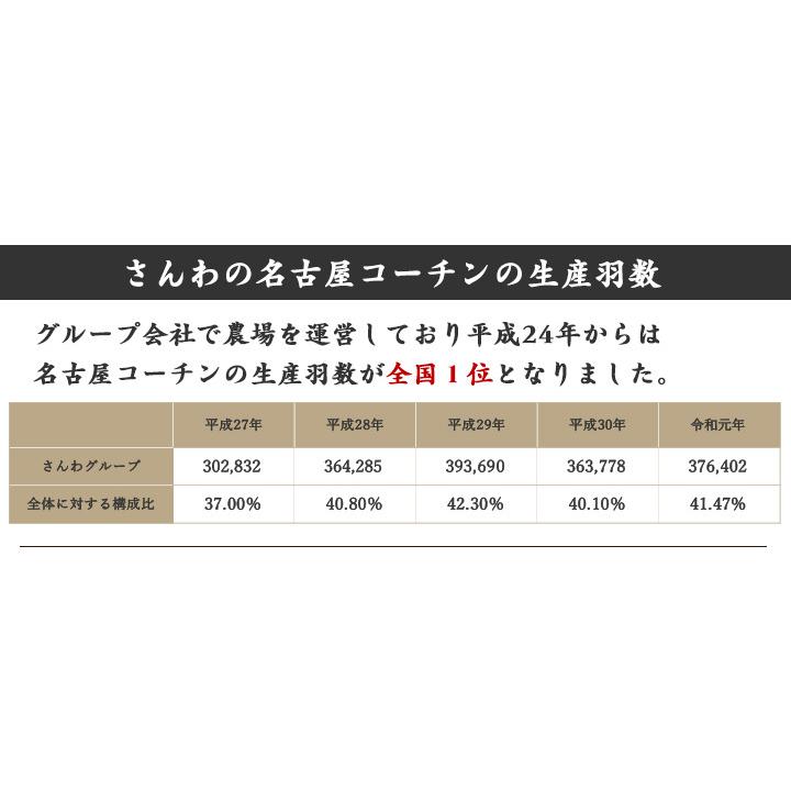 送料無料 三和の純鶏名古屋コーチンもも肉1kg 創業明治33年さんわ 鶏三和 地鶏 冷蔵 鶏肉 4〜5人用｜sanwa-junkei｜11