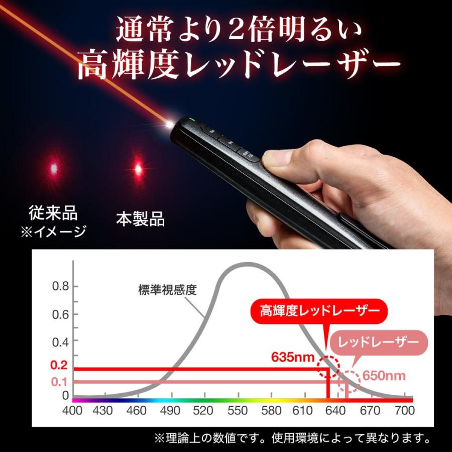 レーザーポインター 赤 レッド レーザーポインタ パワーポインター サンワダイレクト 通販 Paypayモール